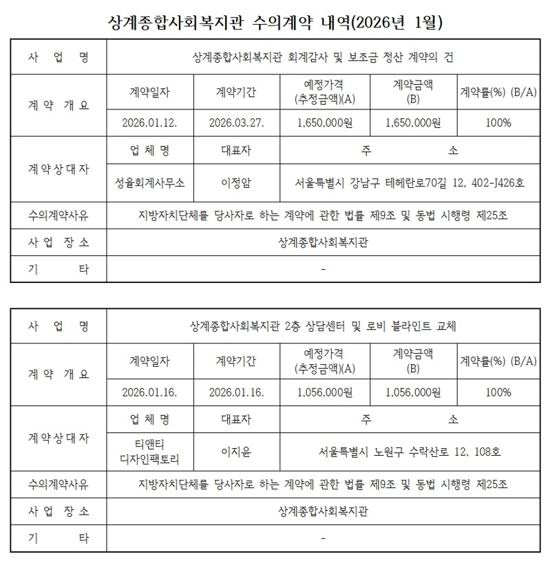 수의계약 공개 내역 1월.jpg