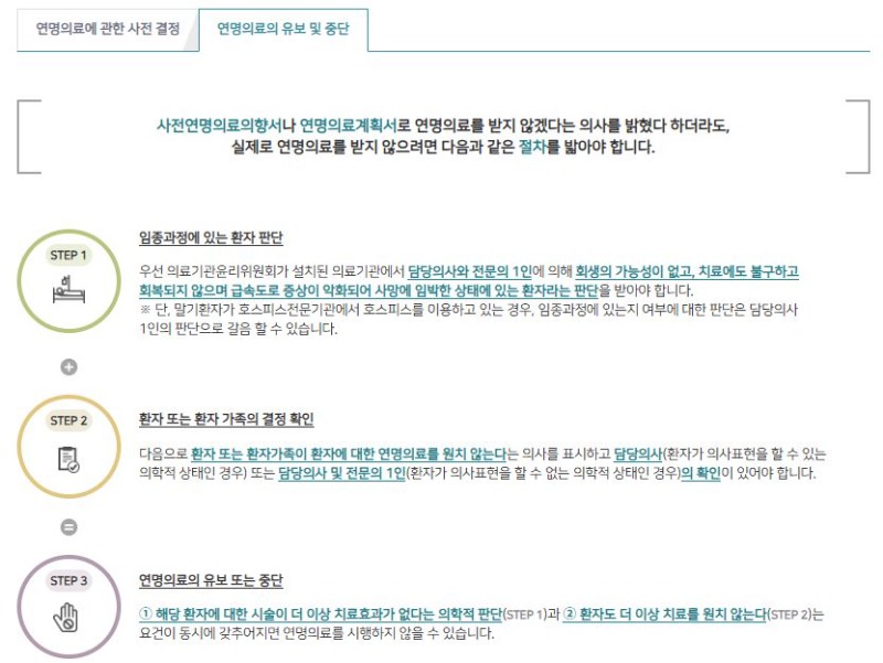 연명의료(5).JPG