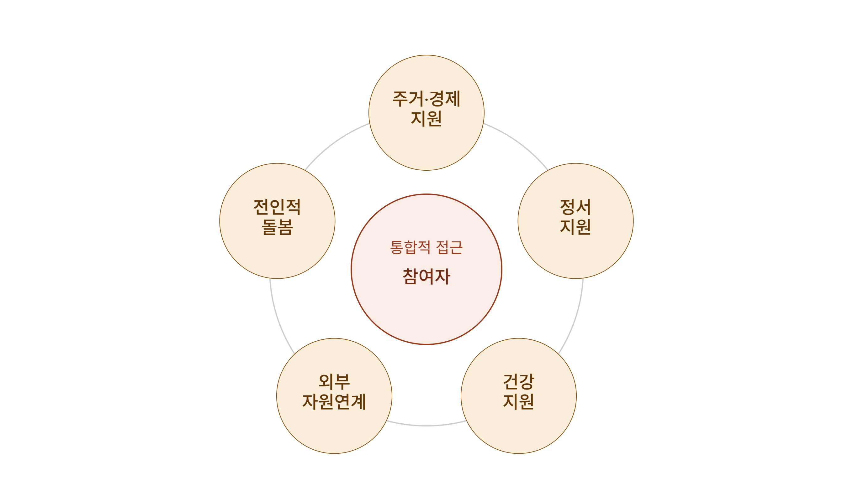 지원내용